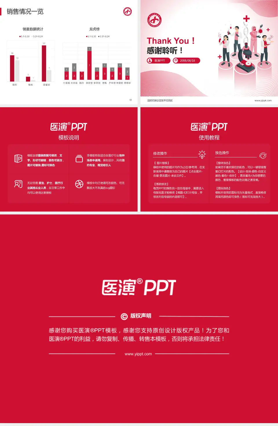 国药同煤总医院平旺院区品管圈PDCA演示专用PPT模板4:3格式幻灯片预览图7