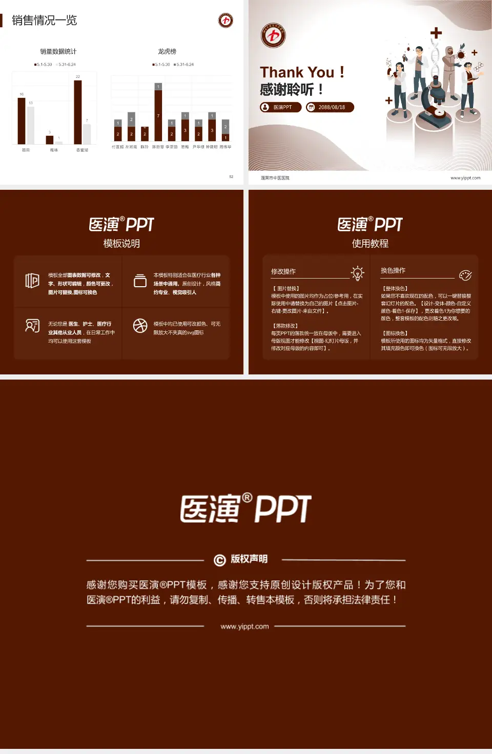 蓬莱市中医医院品管圈PDCA演示专用PPT模板4:3格式幻灯片预览图7