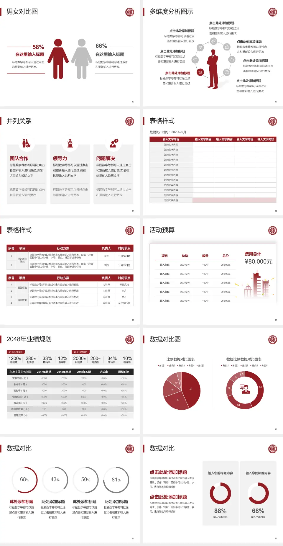 太原市中心医院财务与预算报告PPT模板4:3格式幻灯片预览图3