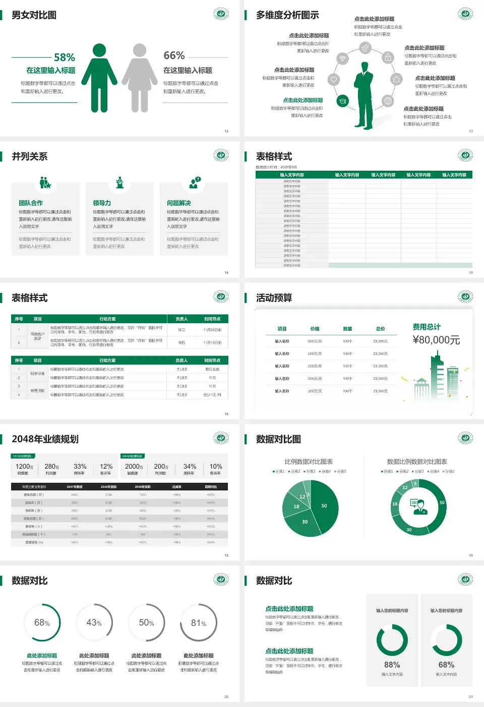 晋中市第一人民医院财务与预算报告PPT模板16:9格式幻灯片预览图3