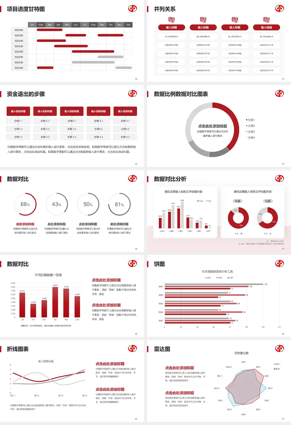 大同市第一人民医院项目申请与汇报PPT模板16:9格式幻灯片预览图5