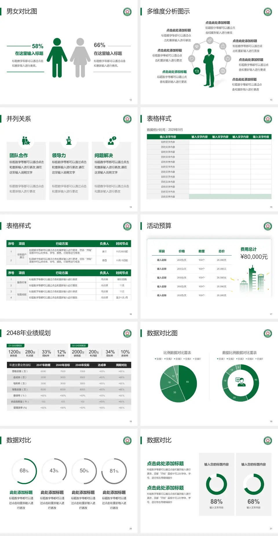 河曲县中医院财务与预算报告PPT模板4:3格式幻灯片预览图3