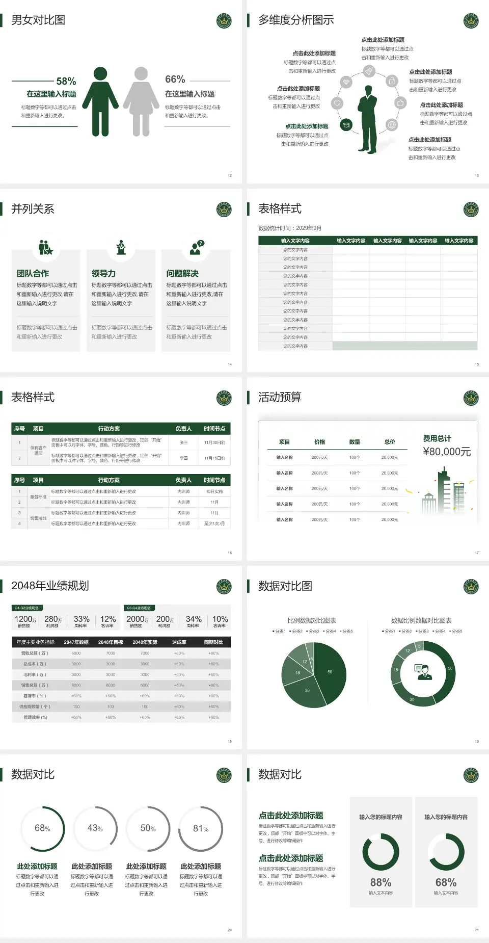 山西大医院财务与预算报告PPT模板4:3格式幻灯片预览图3