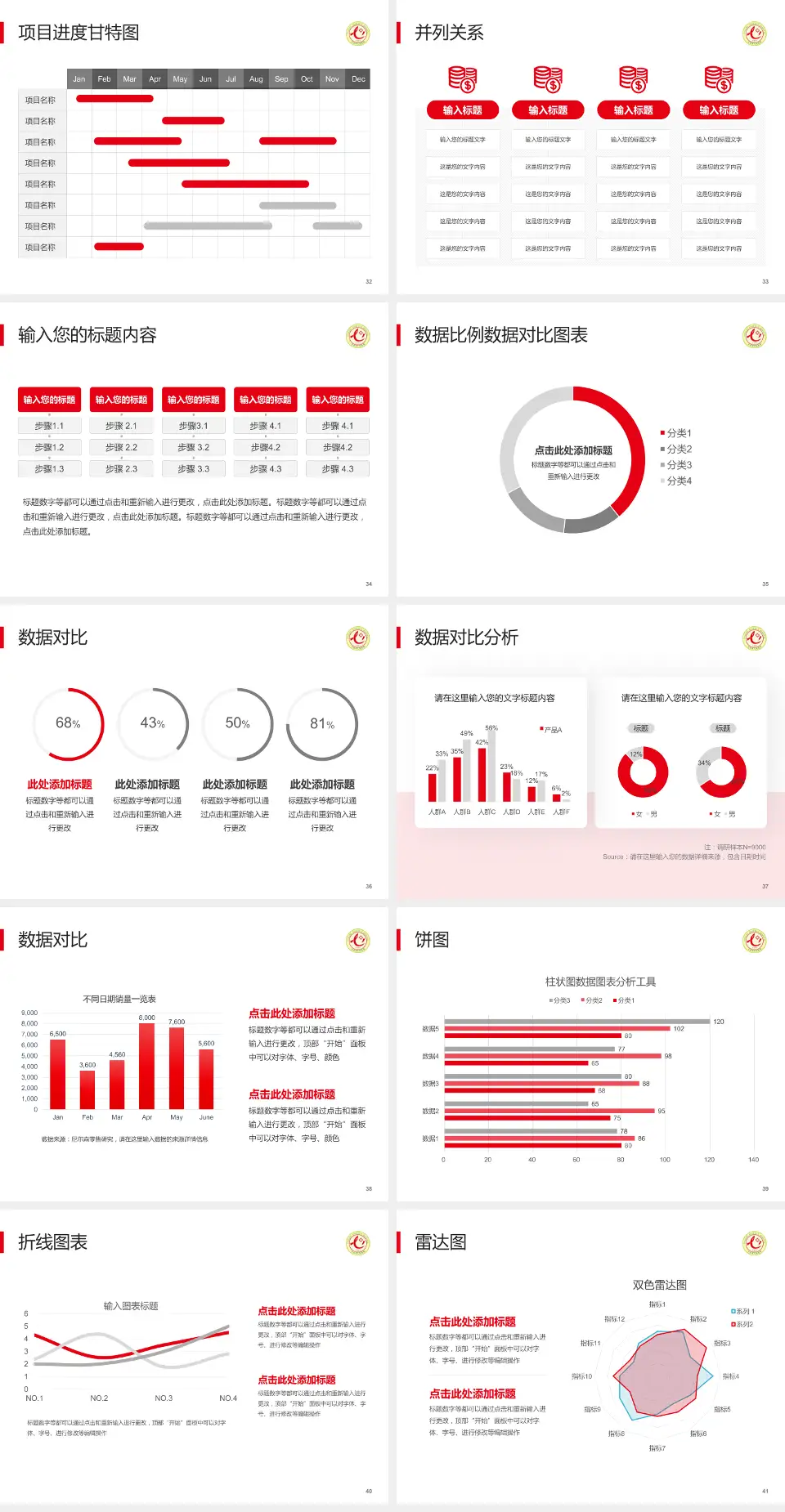 吕梁市人民医院项目申请与汇报PPT模板4:3格式幻灯片预览图5