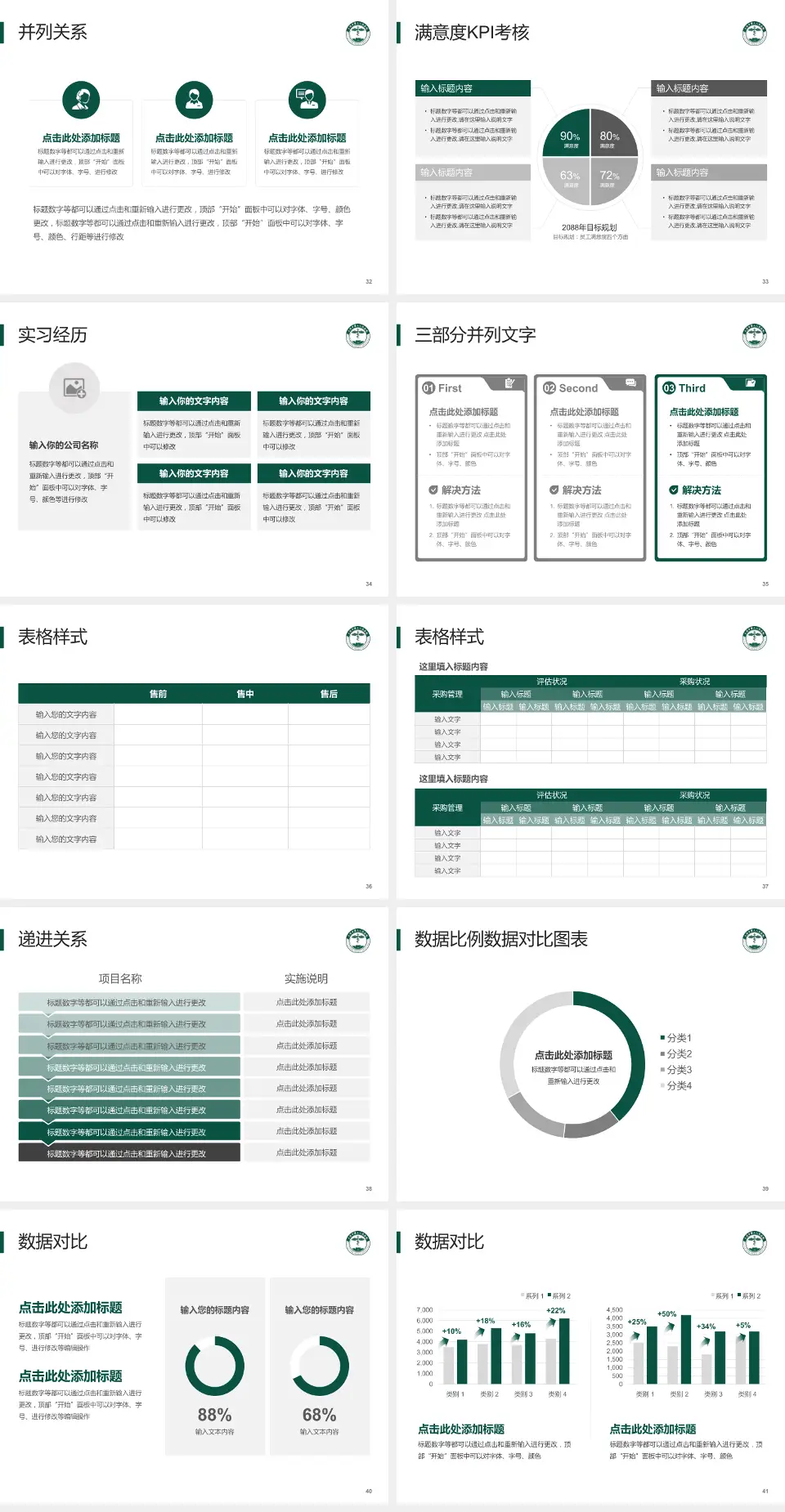 大同市第三人民医院医院管理报告PPT模板4:3格式幻灯片预览图5