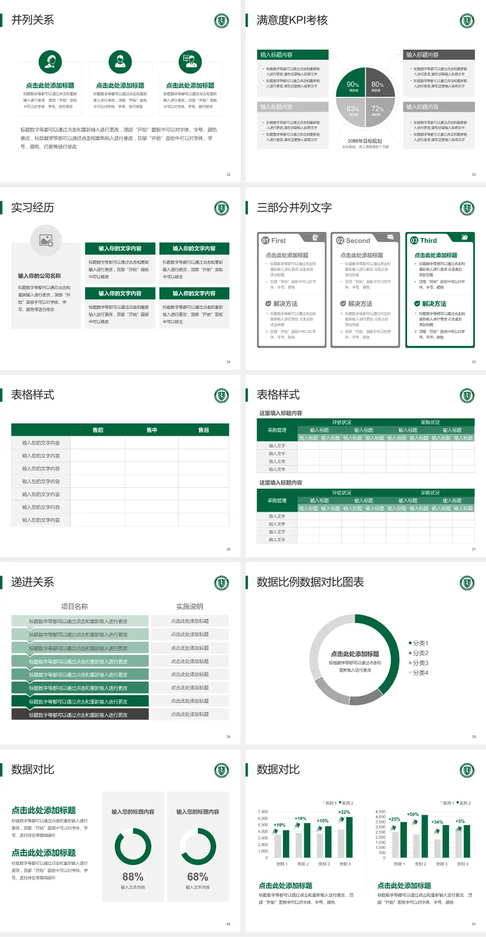 青岛市市立医院东院医院管理报告PPT模板4:3格式幻灯片预览图5