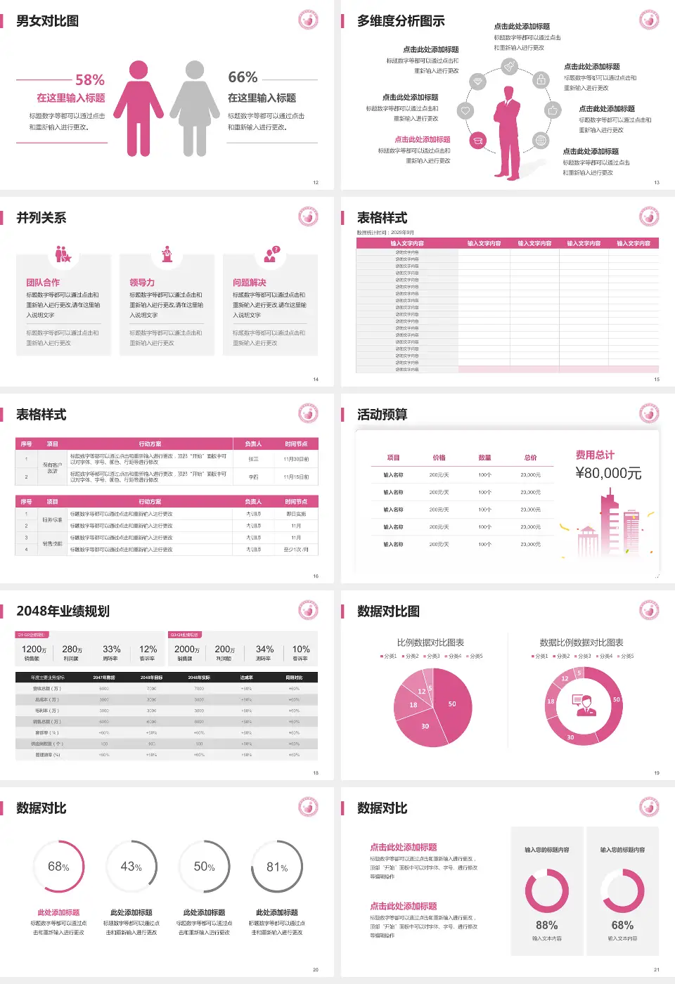 晋中市妇幼保健院财务与预算报告PPT模板16:9格式幻灯片预览图3