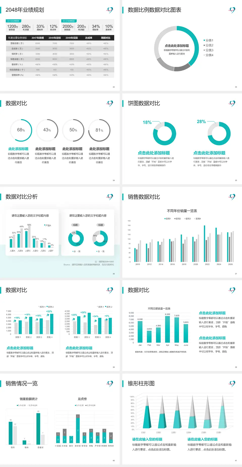 青岛妇女儿童医院海泊路院区科室介绍与推广PPT模板4:3格式幻灯片预览图5