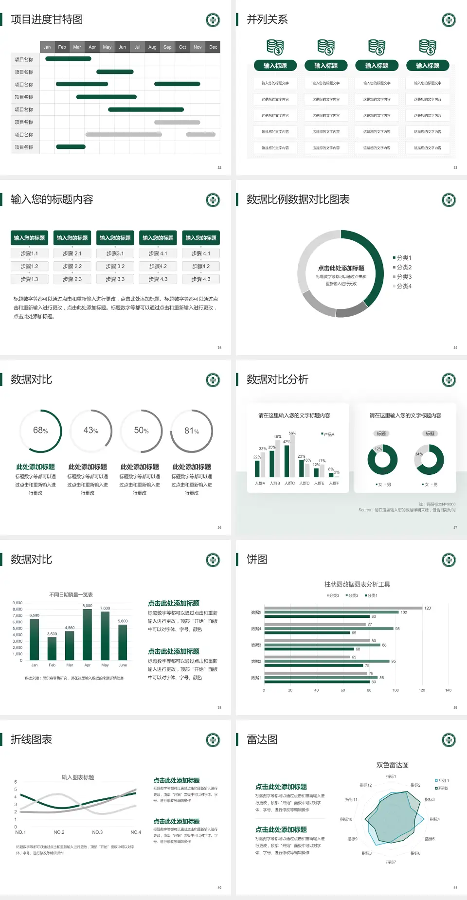 龙口市南山医院项目申请与汇报PPT模板4:3格式幻灯片预览图5