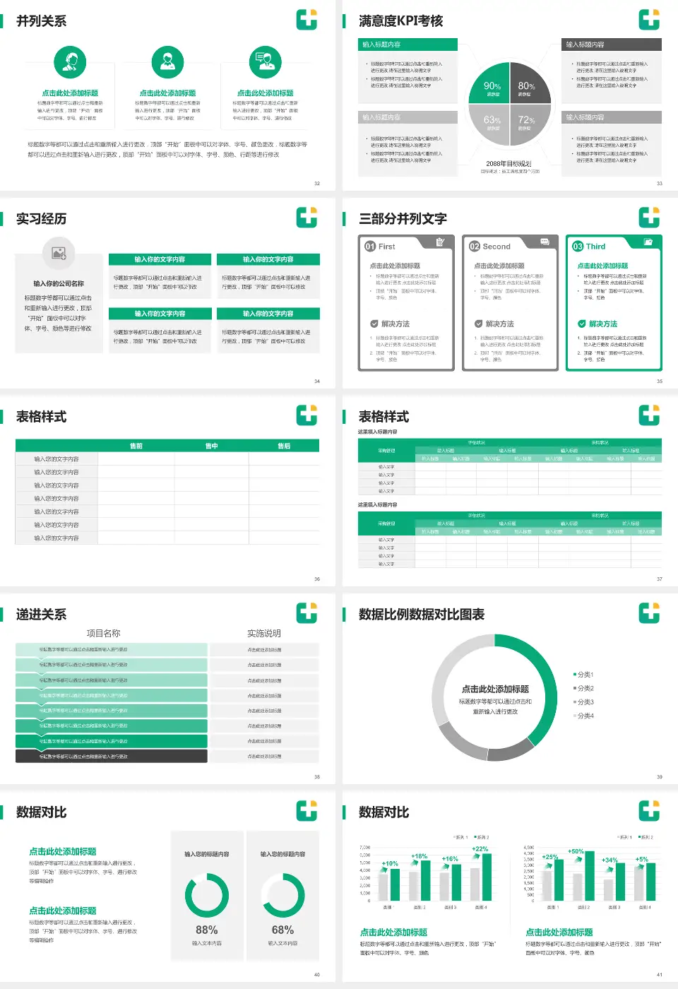 龙口市人民医院医院管理报告PPT模板16:9格式幻灯片预览图5