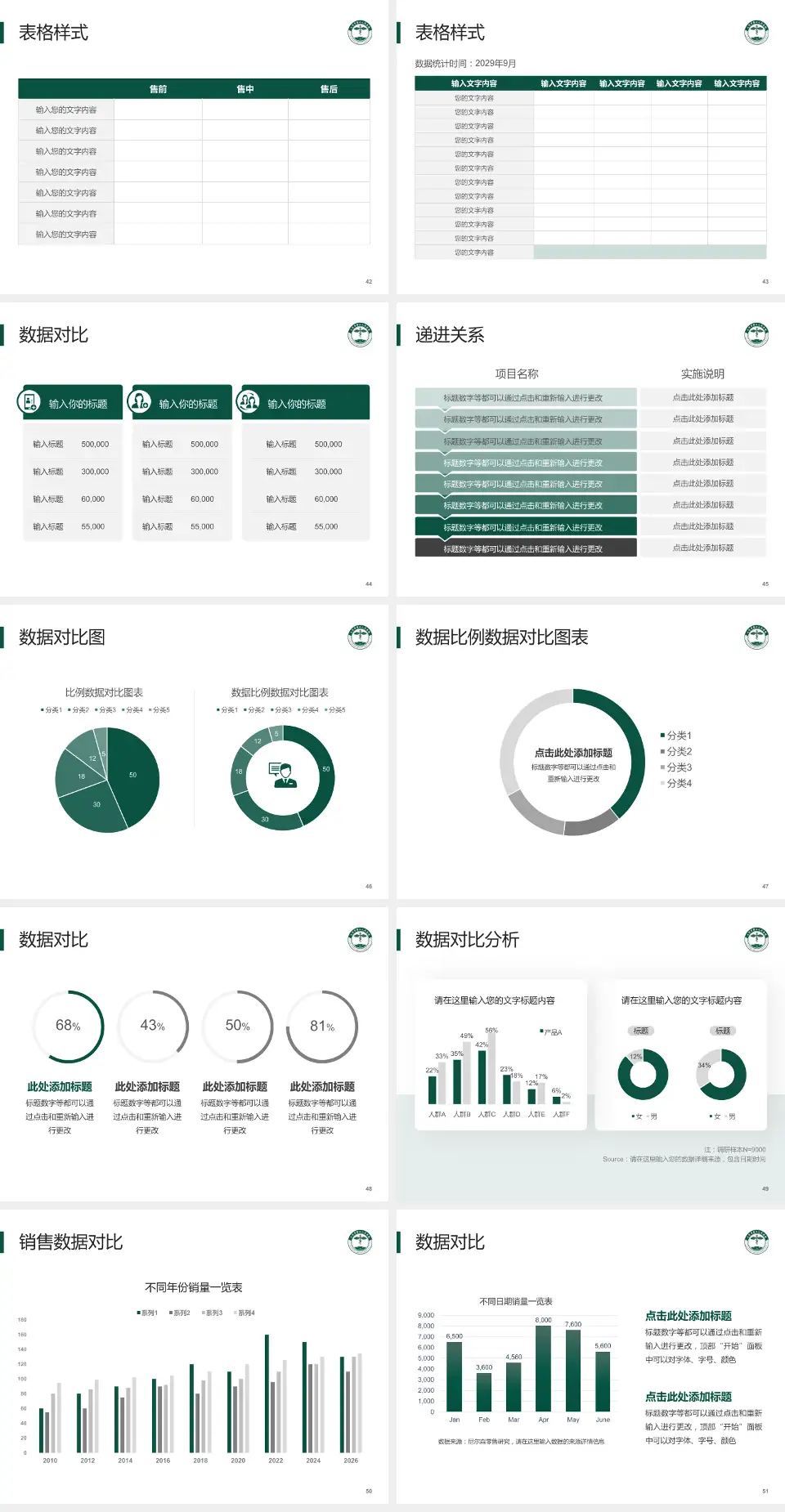 大同市第三人民医院品管圈PDCA演示专用PPT模板4:3格式幻灯片预览图6