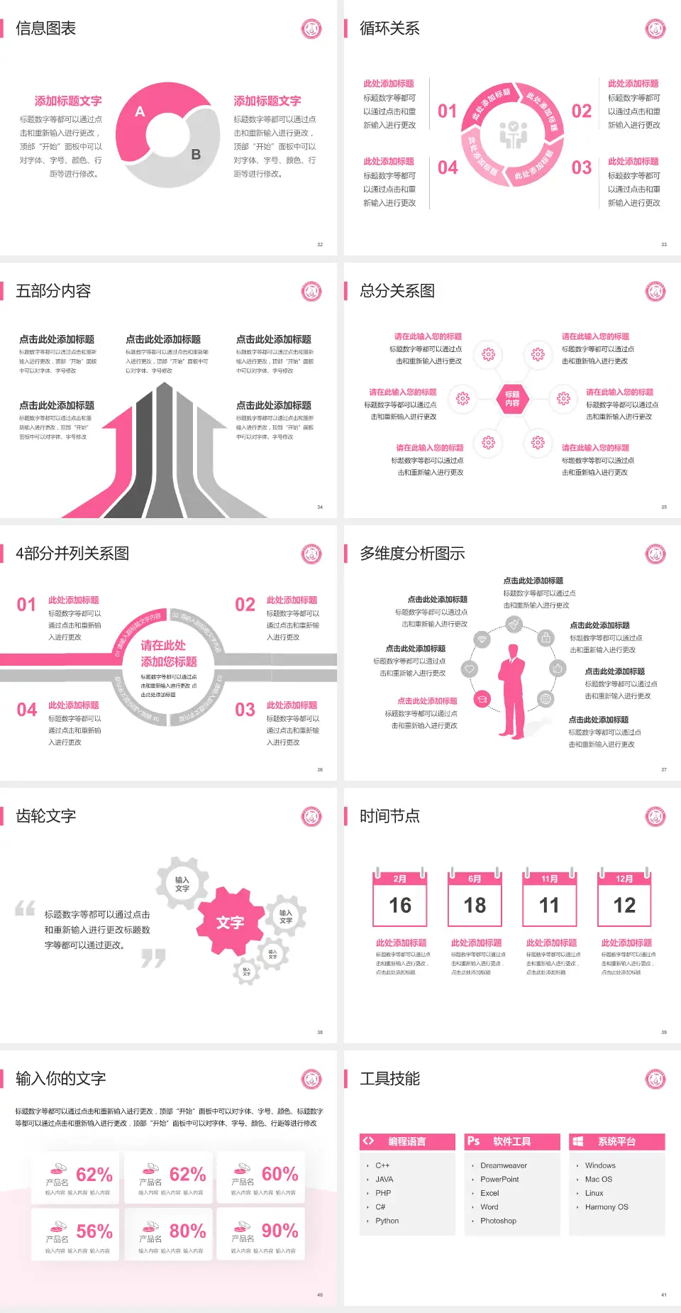 忻州市妇女儿童医院护理专业职业生涯规划PPT模板4:3格式幻灯片预览图5