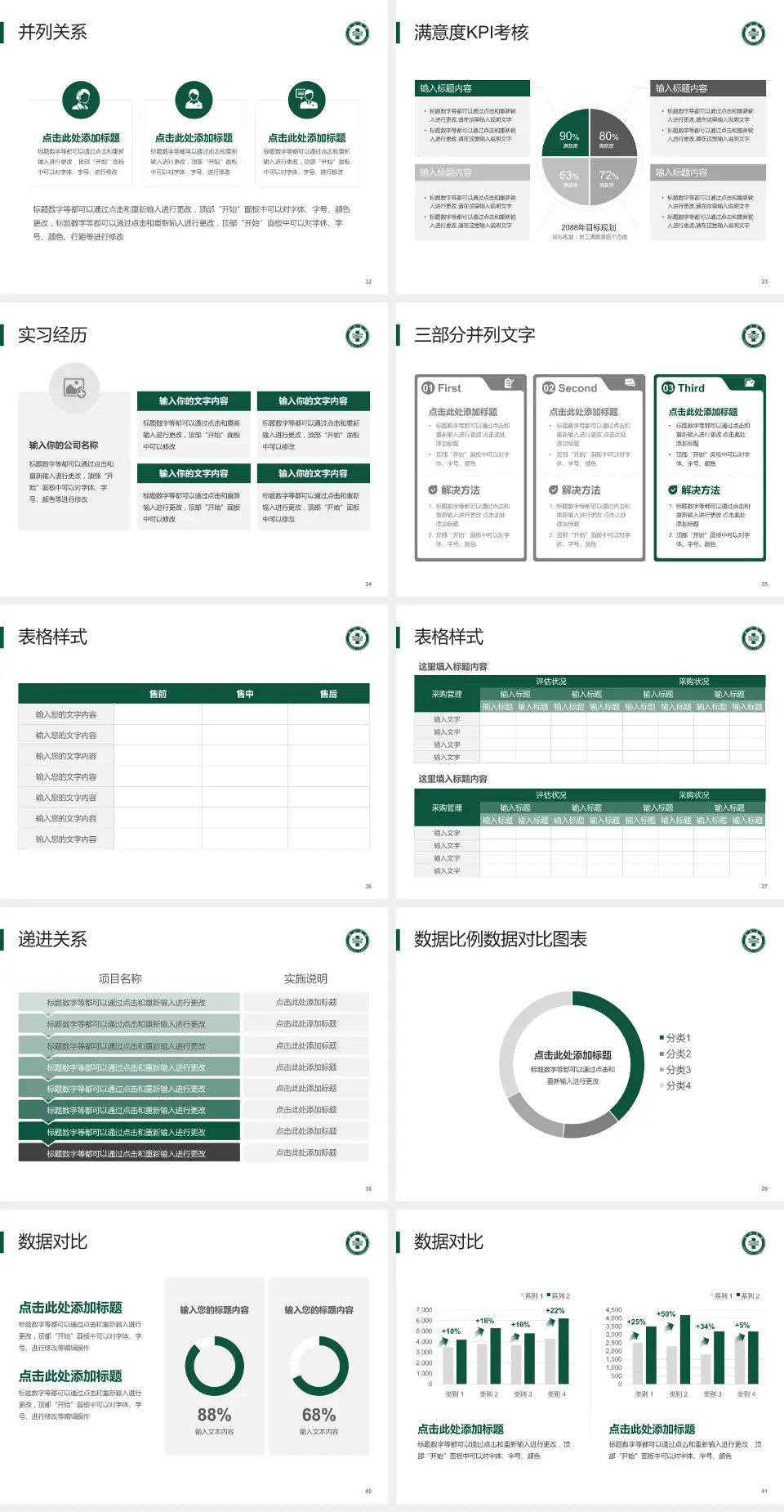 龙口市南山医院医院管理报告PPT模板4:3格式幻灯片预览图5