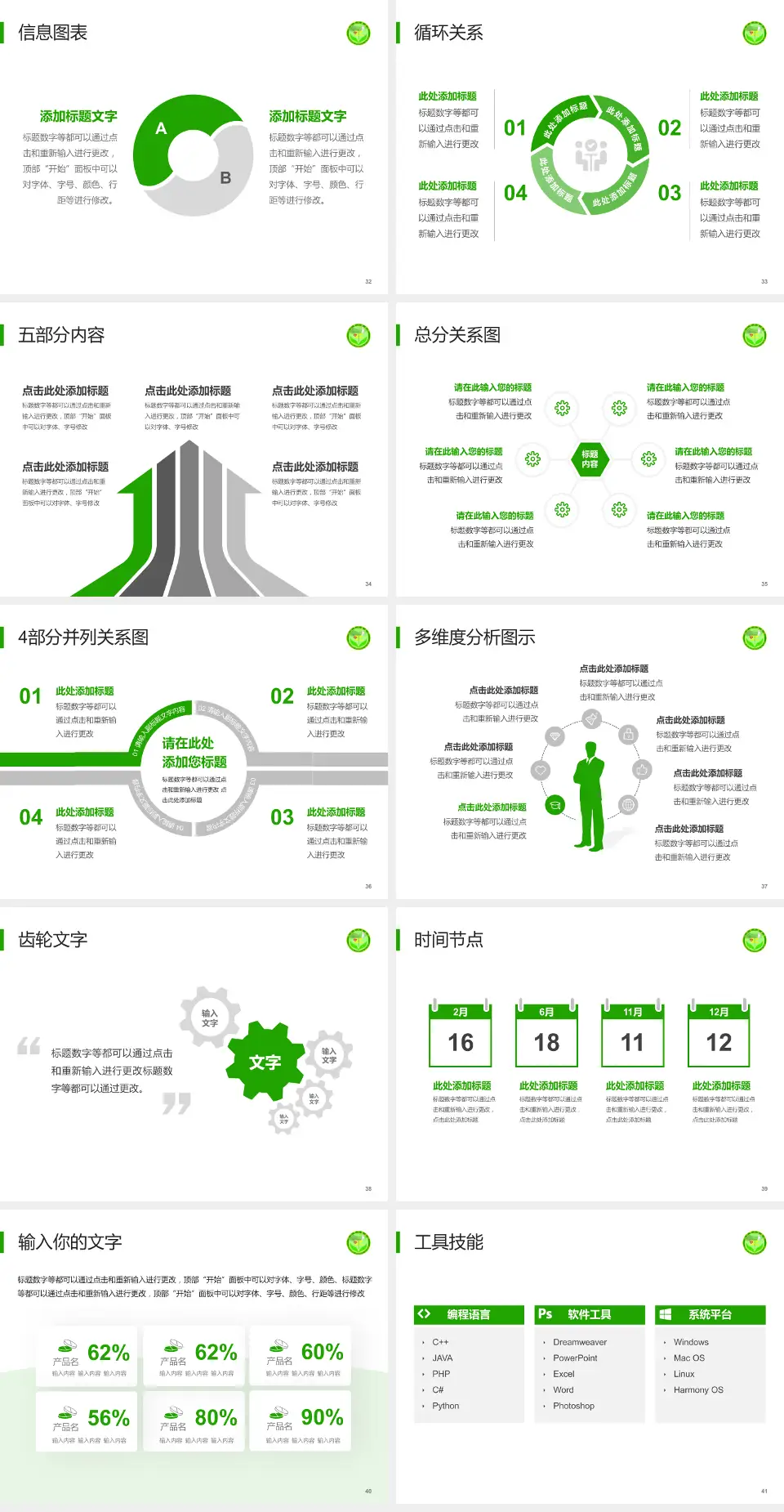 忻州市中医医院护理专业职业生涯规划PPT模板4:3格式幻灯片预览图5
