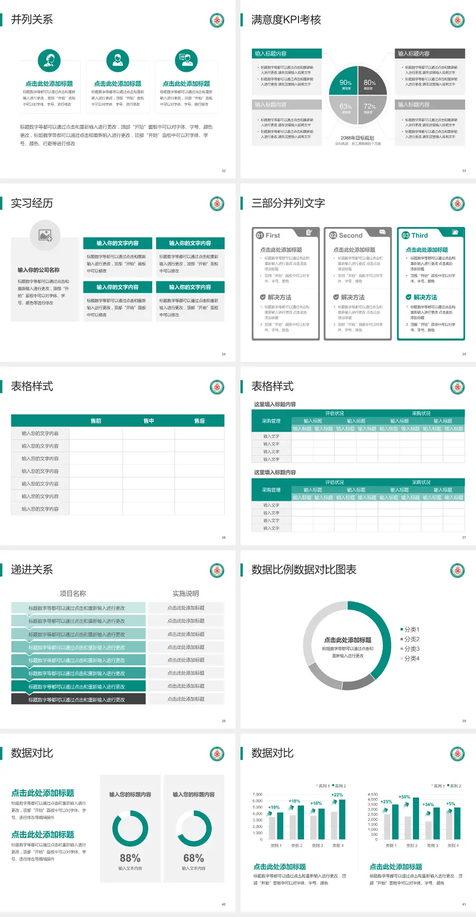 大同市第五人民医院医院管理报告PPT模板4:3格式幻灯片预览图5