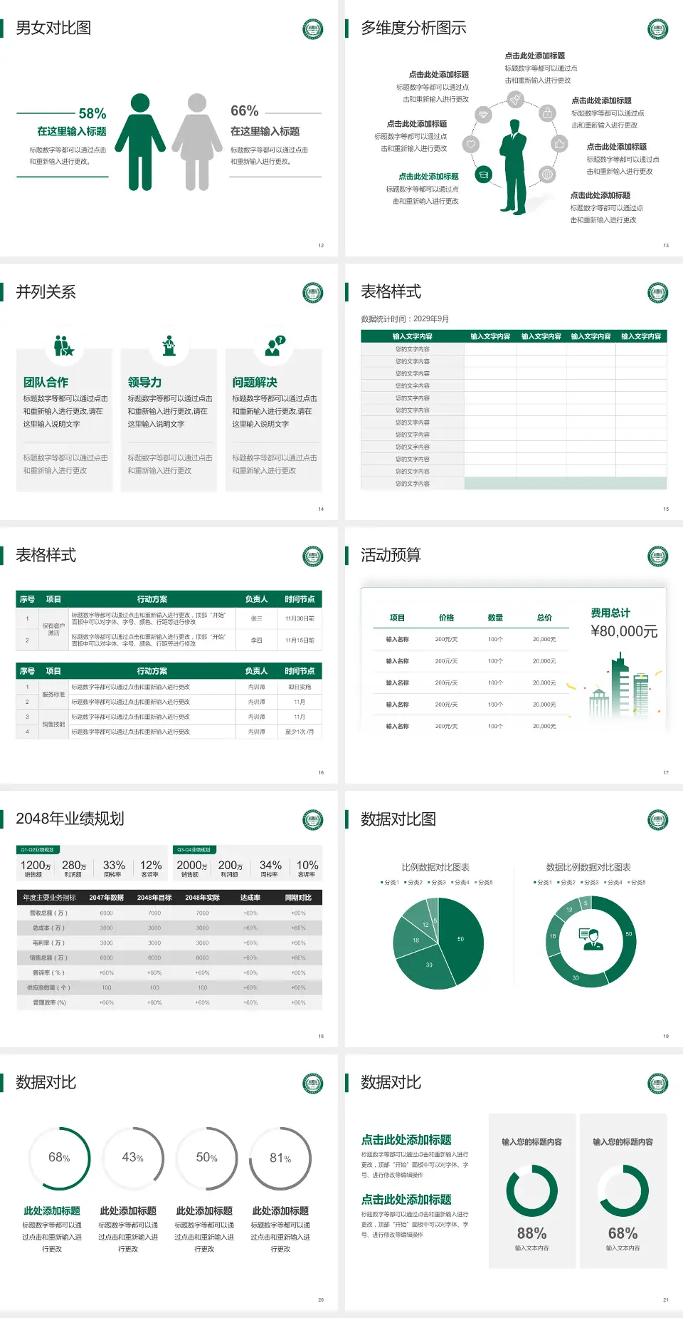 青岛市胶州中心医院财务与预算报告PPT模板4:3格式幻灯片预览图3