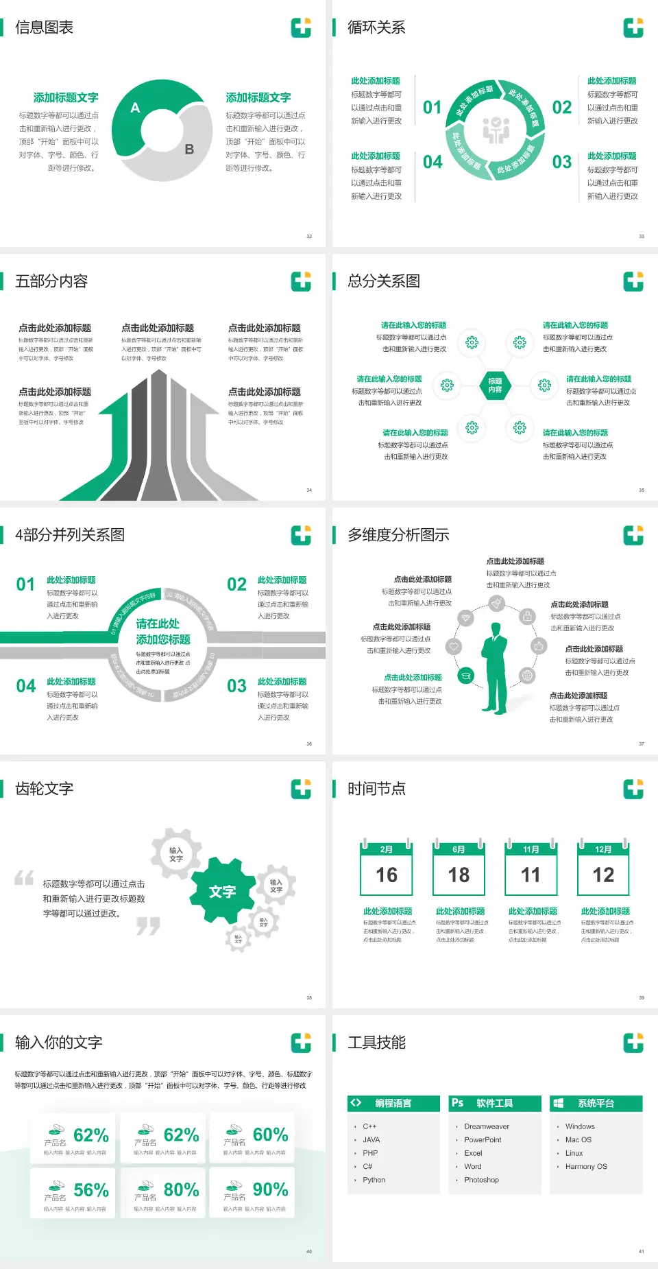 龙口市人民医院护理专业职业生涯规划PPT模板4:3格式幻灯片预览图5