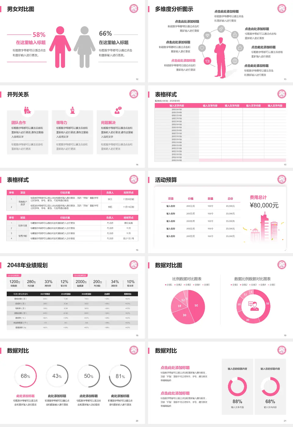 忻州市妇女儿童医院财务与预算报告PPT模板16:9格式幻灯片预览图3