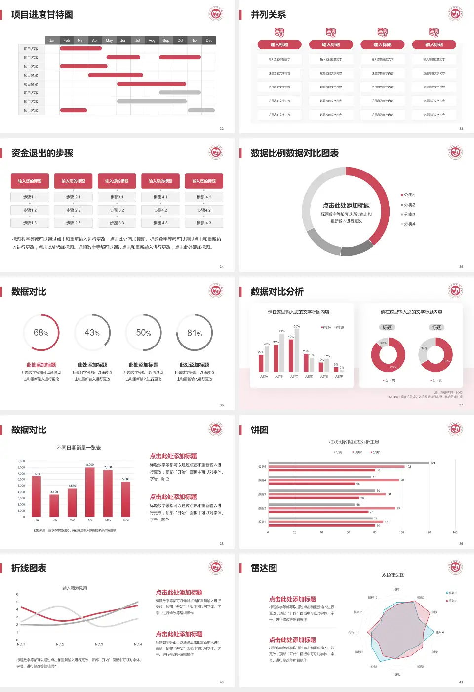 晋城市妇幼保健院项目申请与汇报PPT模板16:9格式幻灯片预览图5