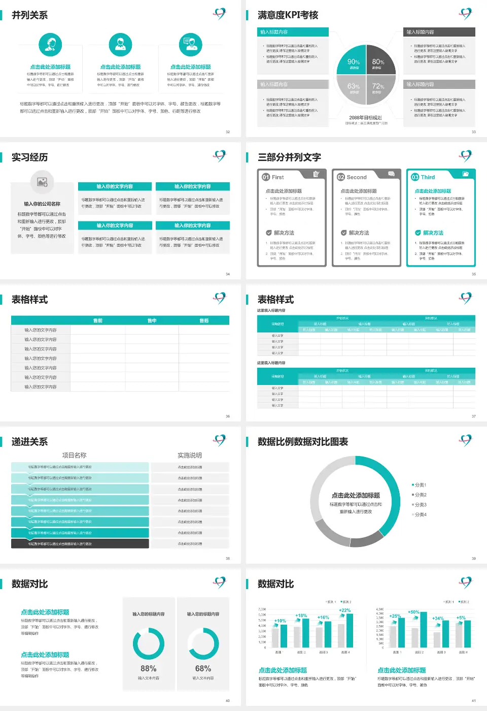 青岛妇女儿童医院辽阳西路院区医院管理报告PPT模板16:9格式幻灯片预览图5