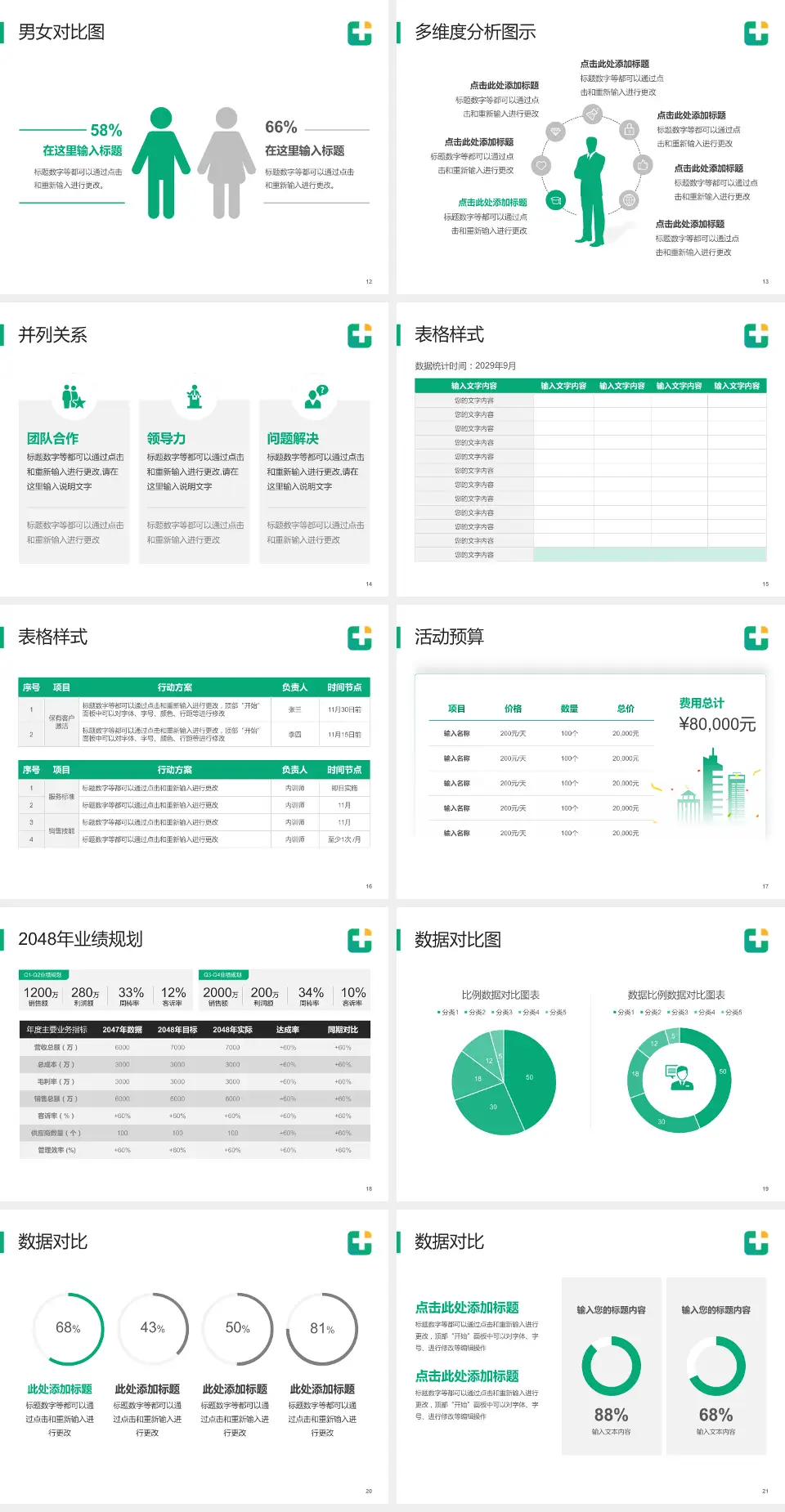 龙口市人民医院财务与预算报告PPT模板4:3格式幻灯片预览图3