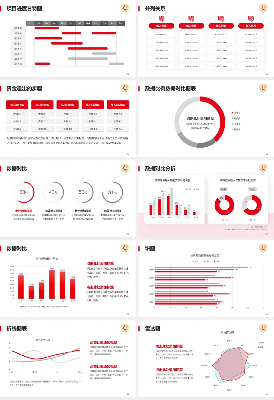 吕梁市人民医院项目申请与汇报PPT模板16:9格式幻灯片预览图5