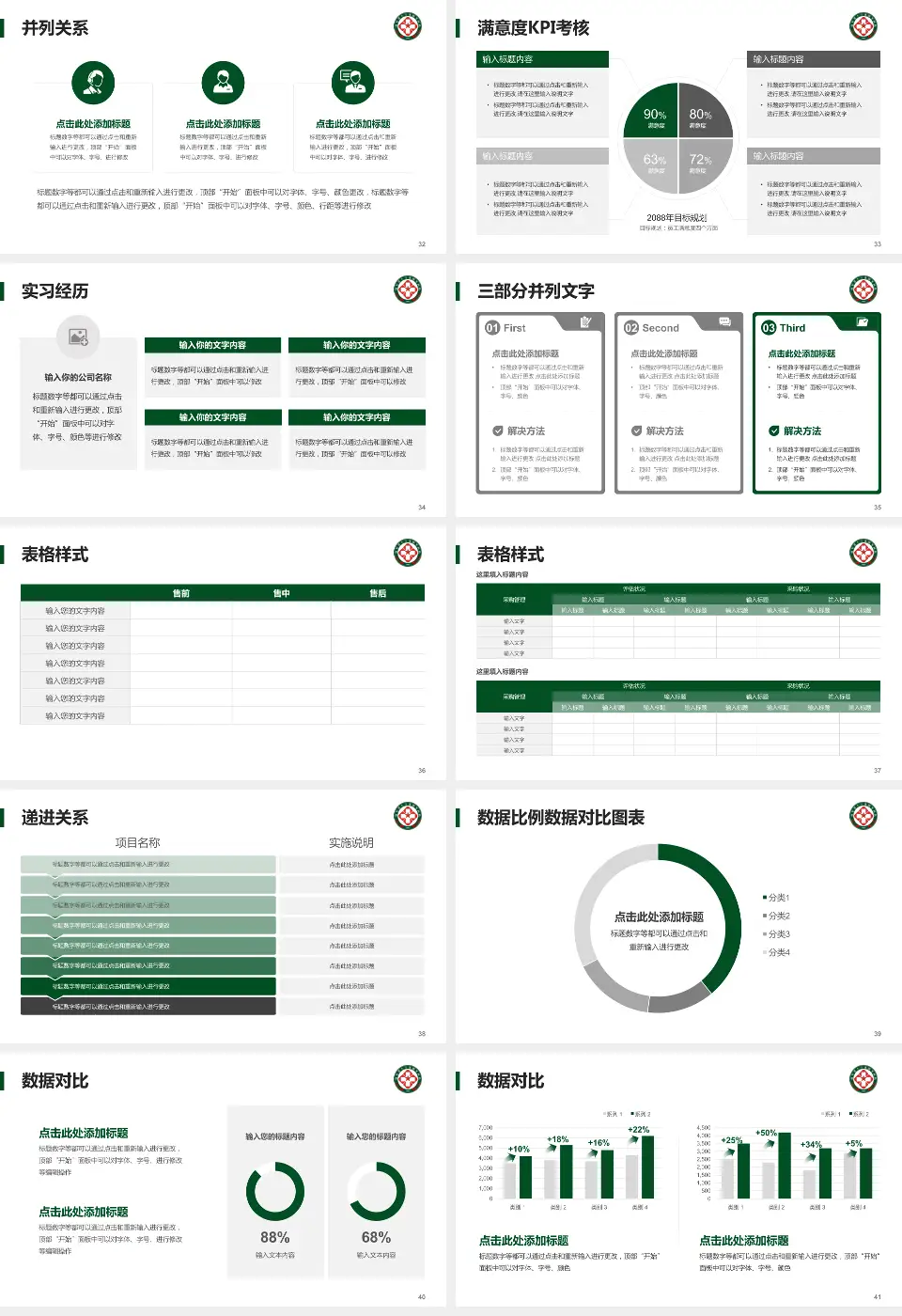 陆军第80集团军医院医院管理报告PPT模板16:9格式幻灯片预览图5
