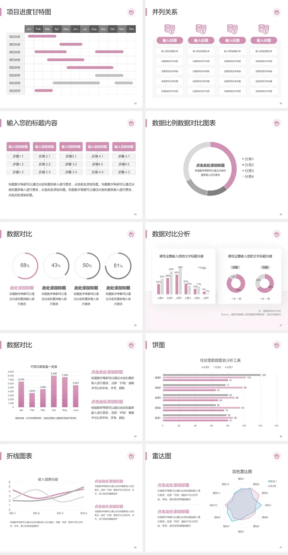 滕州市妇幼保健院项目申请与汇报PPT模板4:3格式幻灯片预览图5