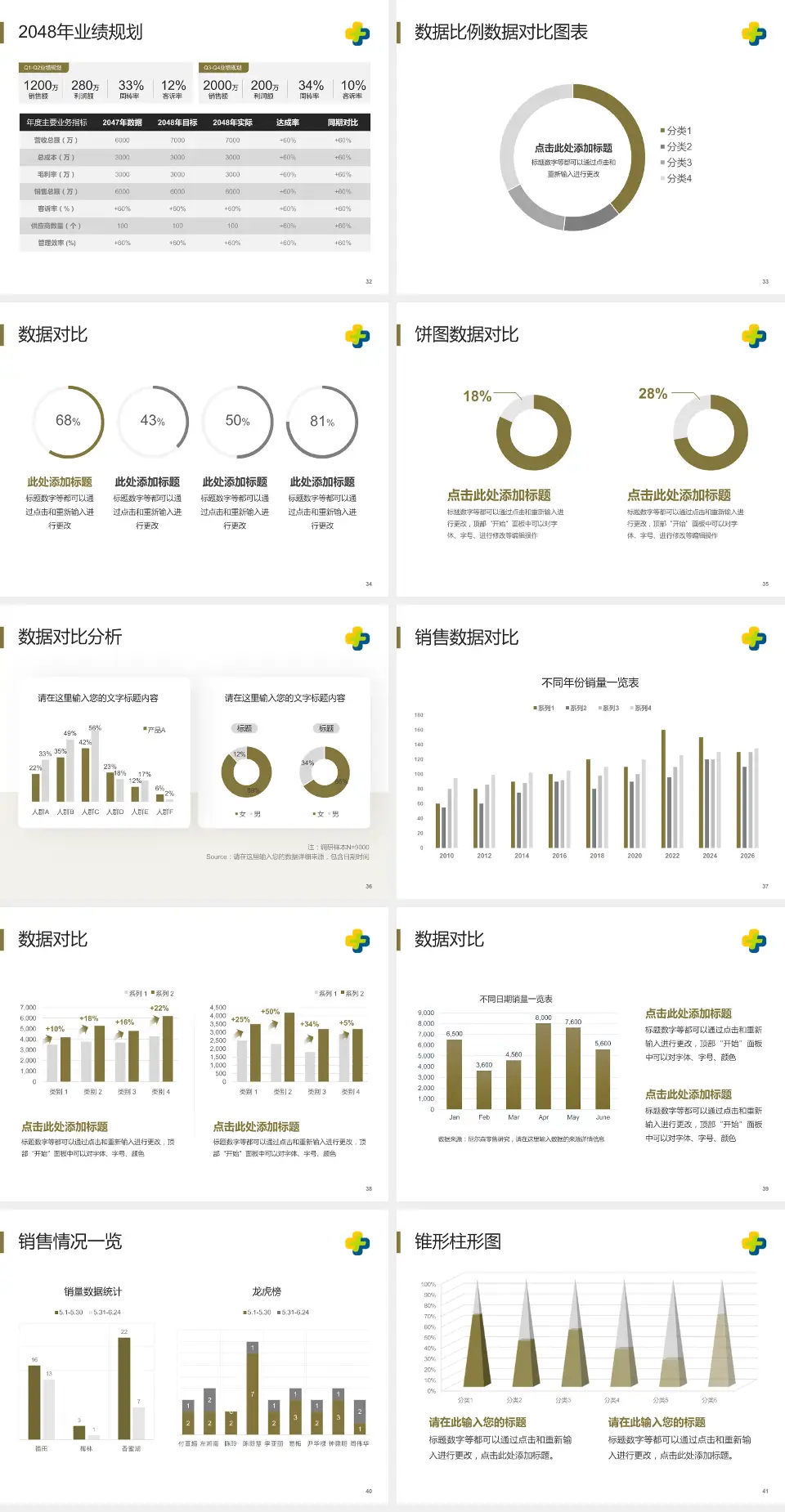 潍坊市中医院东院区科室介绍与推广PPT模板4:3格式幻灯片预览图5