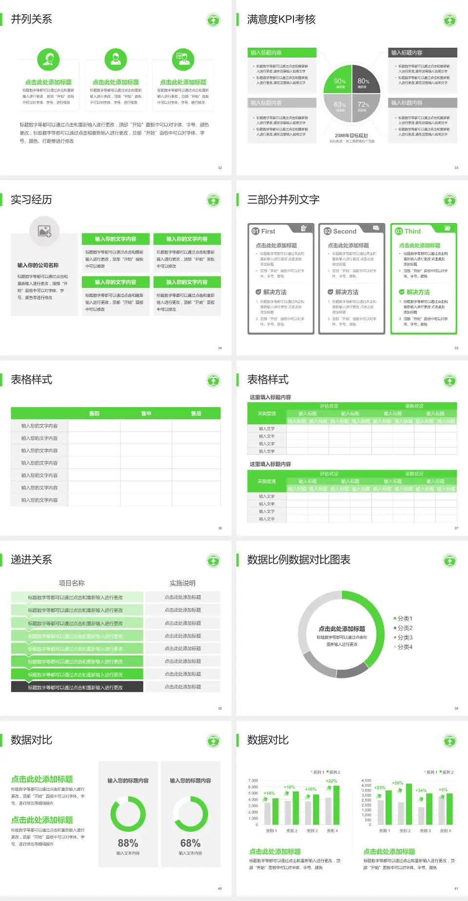滕州市中心人民医院医院管理报告PPT模板4:3格式幻灯片预览图5