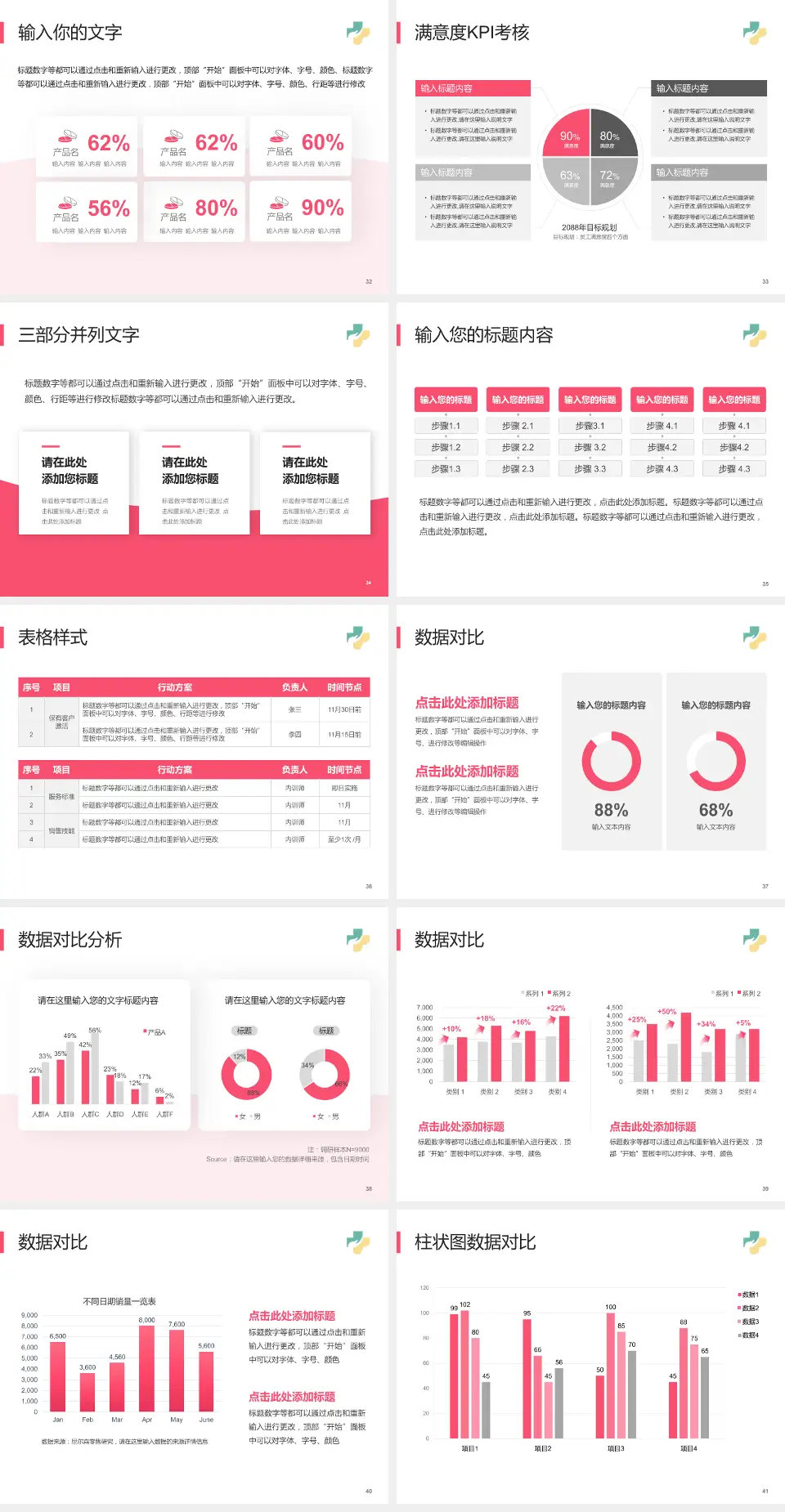 济宁市妇女儿童医院科研成果展示PPT模板4:3格式幻灯片预览图5