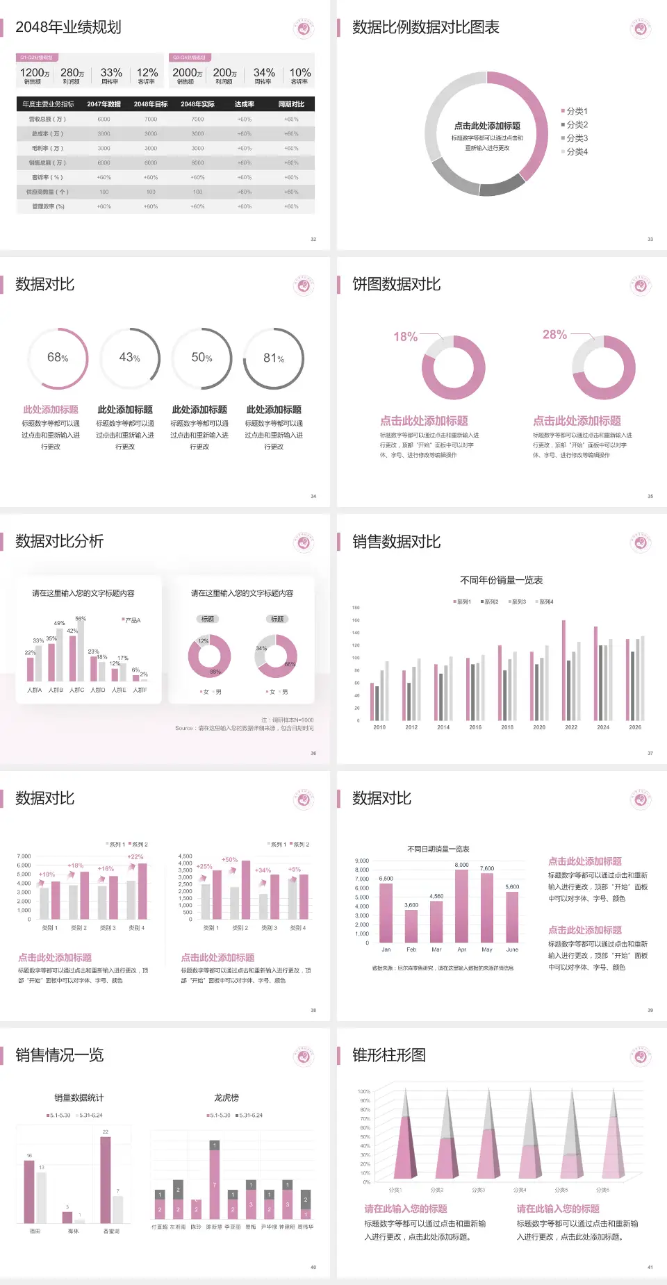 滕州市妇幼保健院科室介绍与推广PPT模板4:3格式幻灯片预览图5