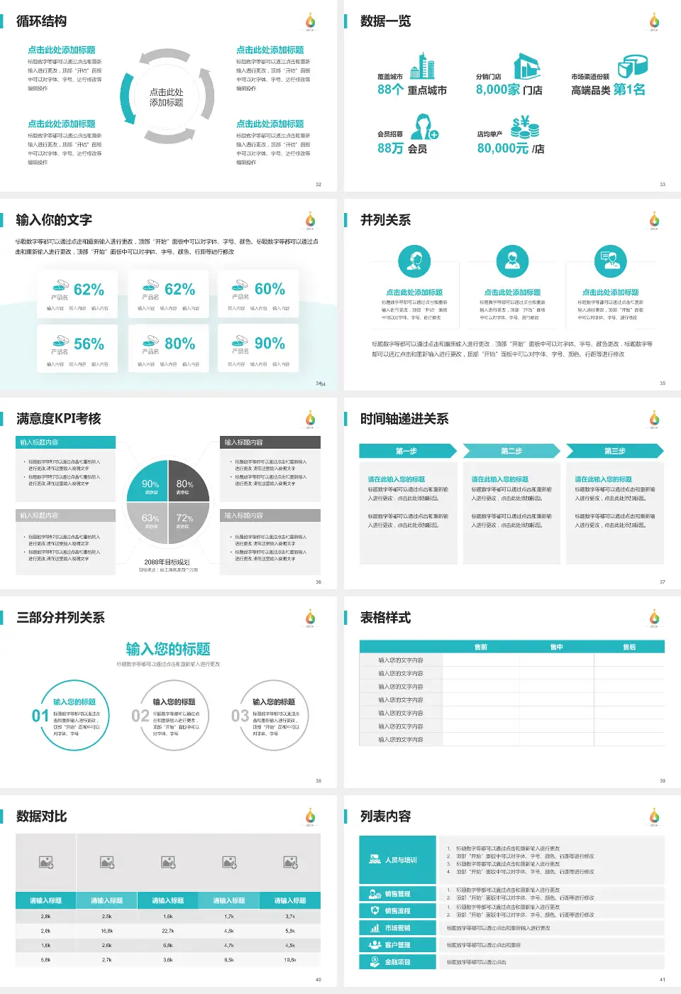 淄博市妇幼保健院患者教育与指导PPT模板16:9格式幻灯片预览图5
