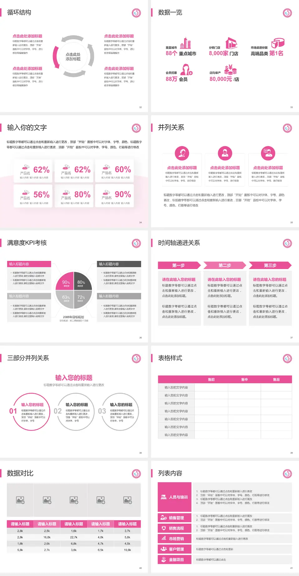 聊城市东昌府区妇幼保健院患者教育与指导PPT模板4:3格式幻灯片预览图5