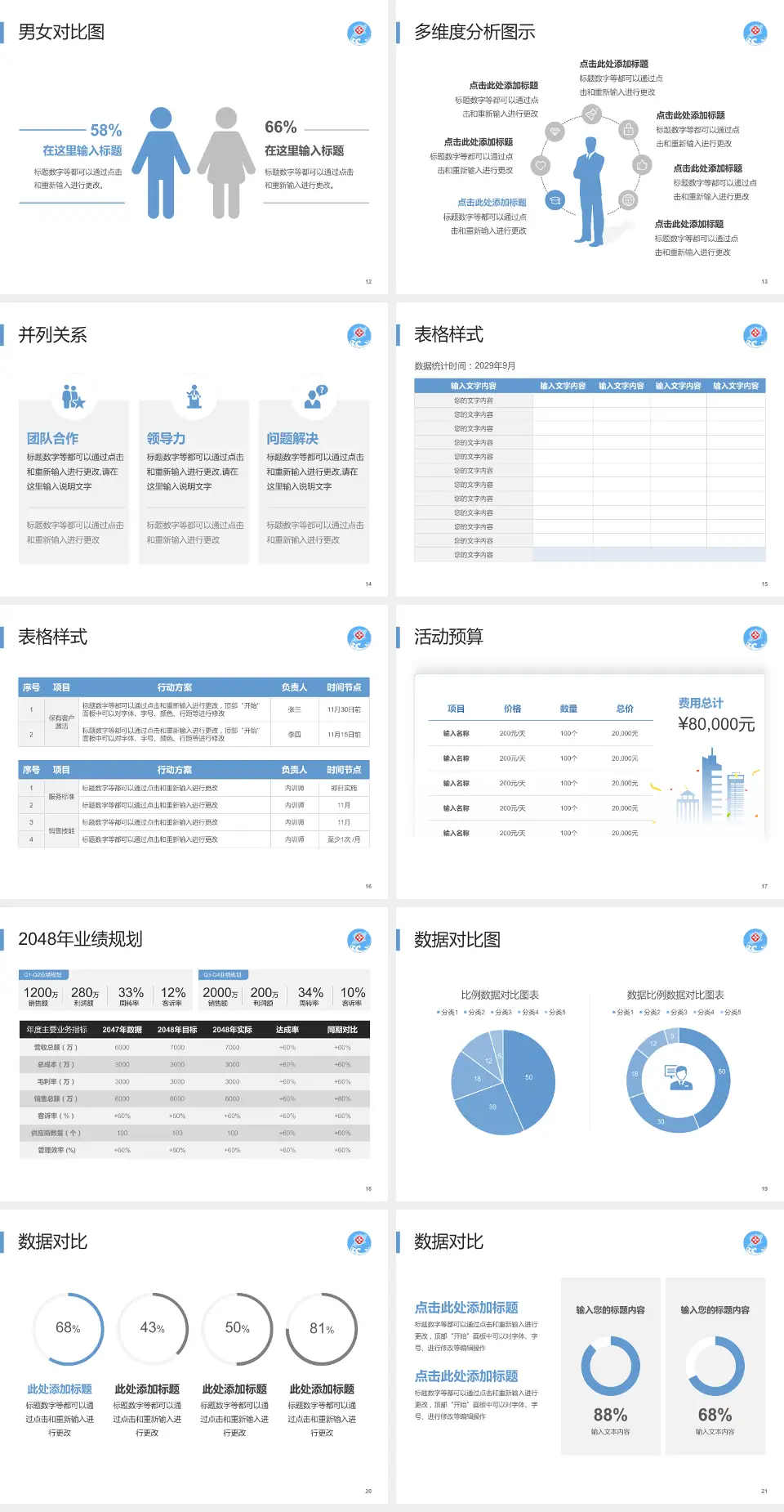 聊城市中心医院财务与预算报告PPT模板4:3格式幻灯片预览图3