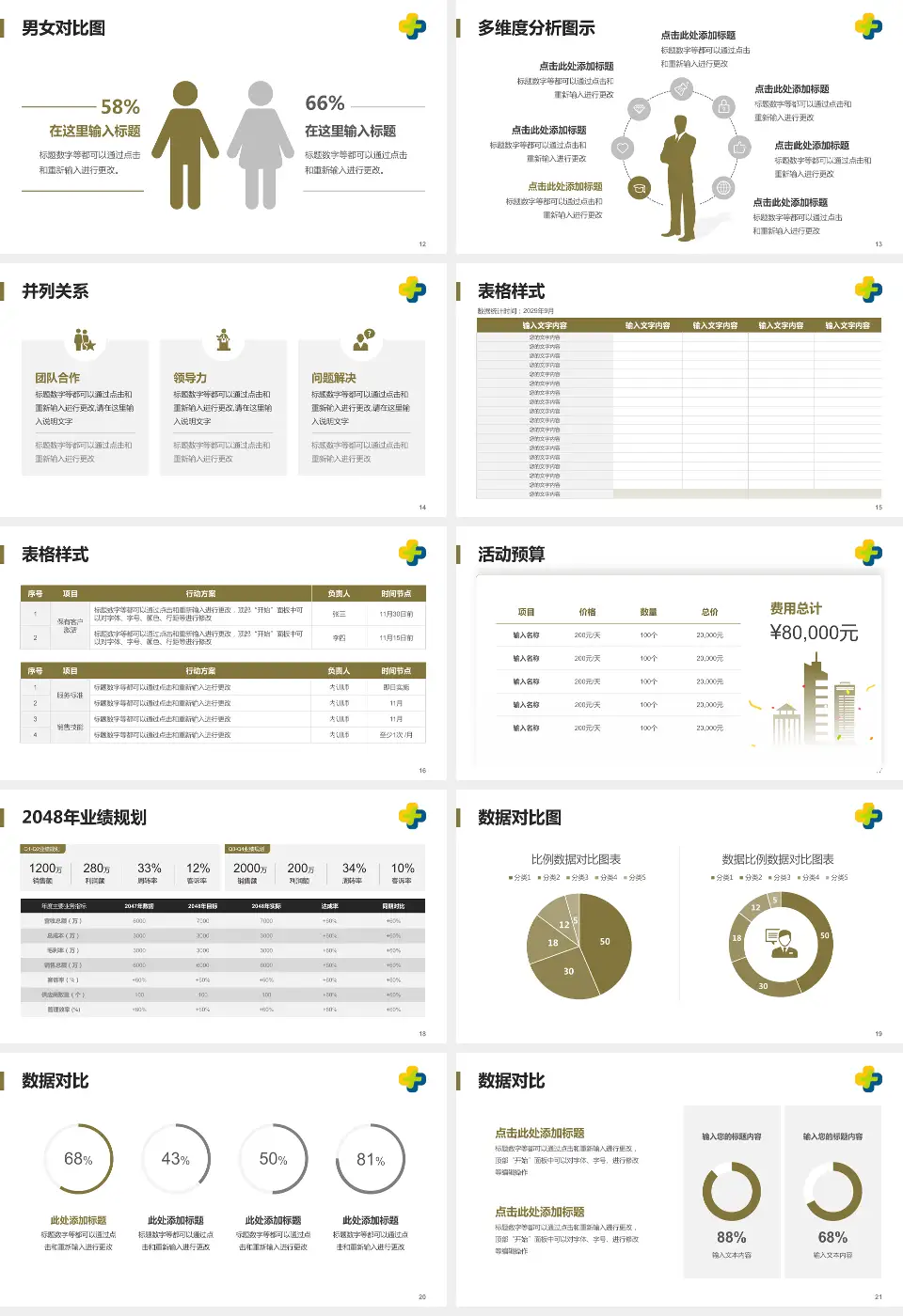 潍坊市中医院西院区财务与预算报告PPT模板16:9格式幻灯片预览图3