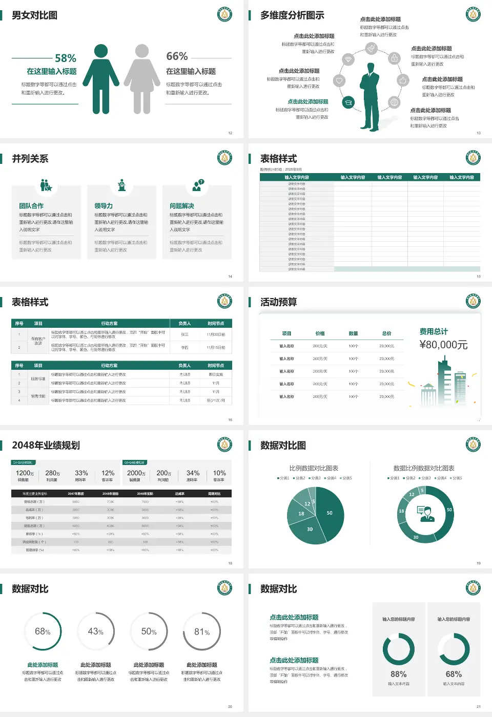 烟台毓璜顶医院莱山院区财务与预算报告PPT模板16:9格式幻灯片预览图3