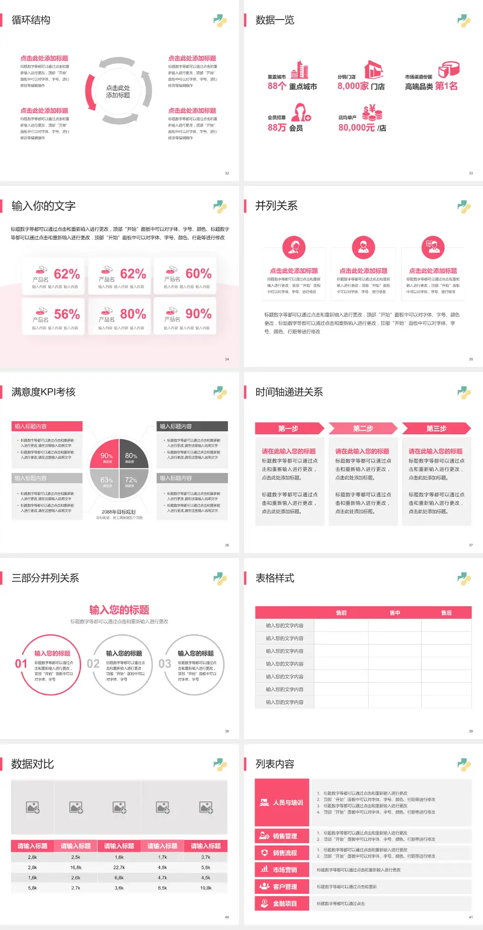 济宁市妇女儿童医院患者教育与指导PPT模板4:3格式幻灯片预览图5