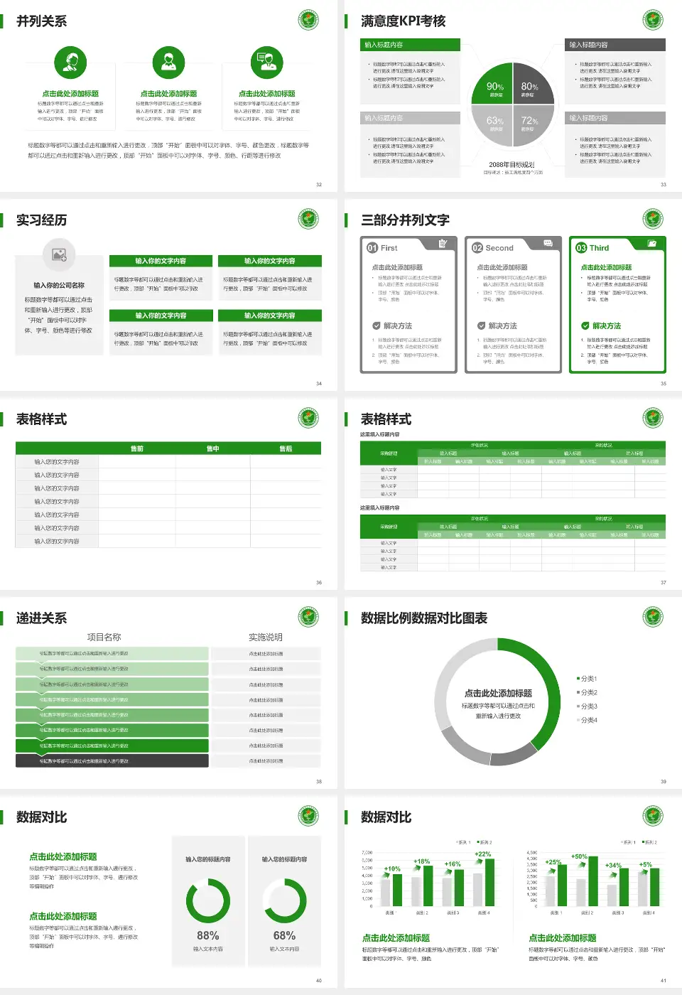 济南军区总医院医院管理报告PPT模板16:9格式幻灯片预览图5