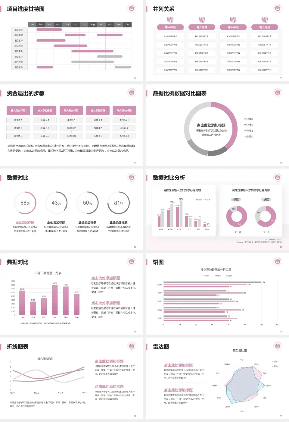 滕州市妇幼保健院项目申请与汇报PPT模板16:9格式幻灯片预览图5