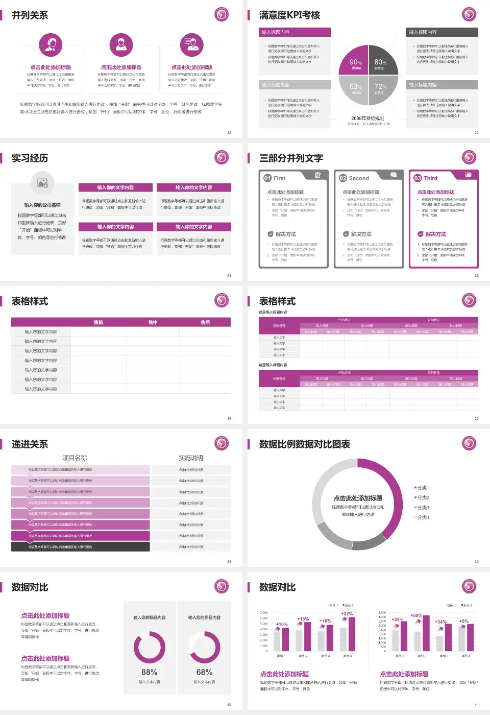 济南市妇幼保健院东院区医院管理报告PPT模板16:9格式幻灯片预览图5