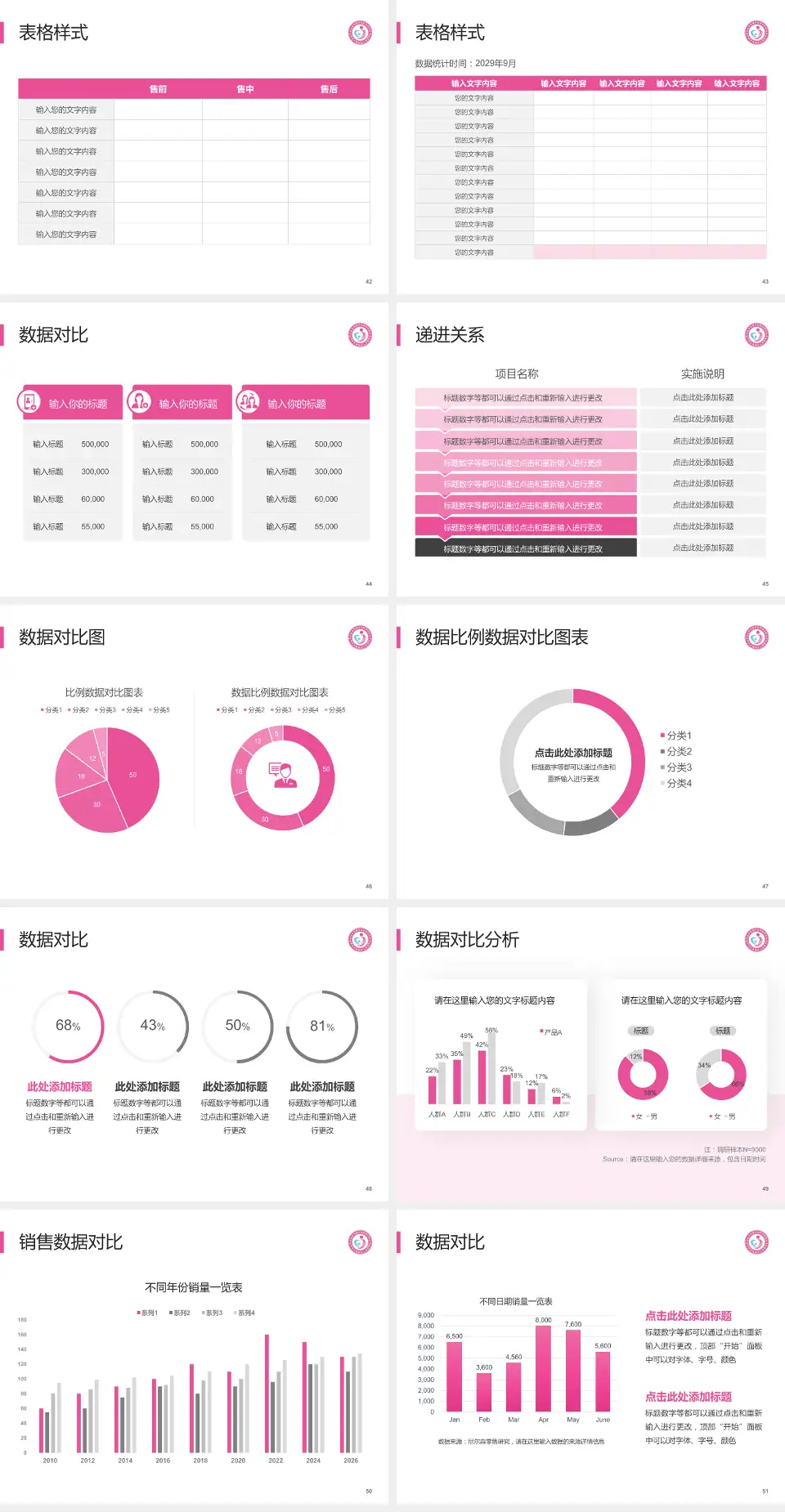 聊城市东昌府区妇幼保健院品管圈PDCA演示专用PPT模板4:3格式幻灯片预览图6