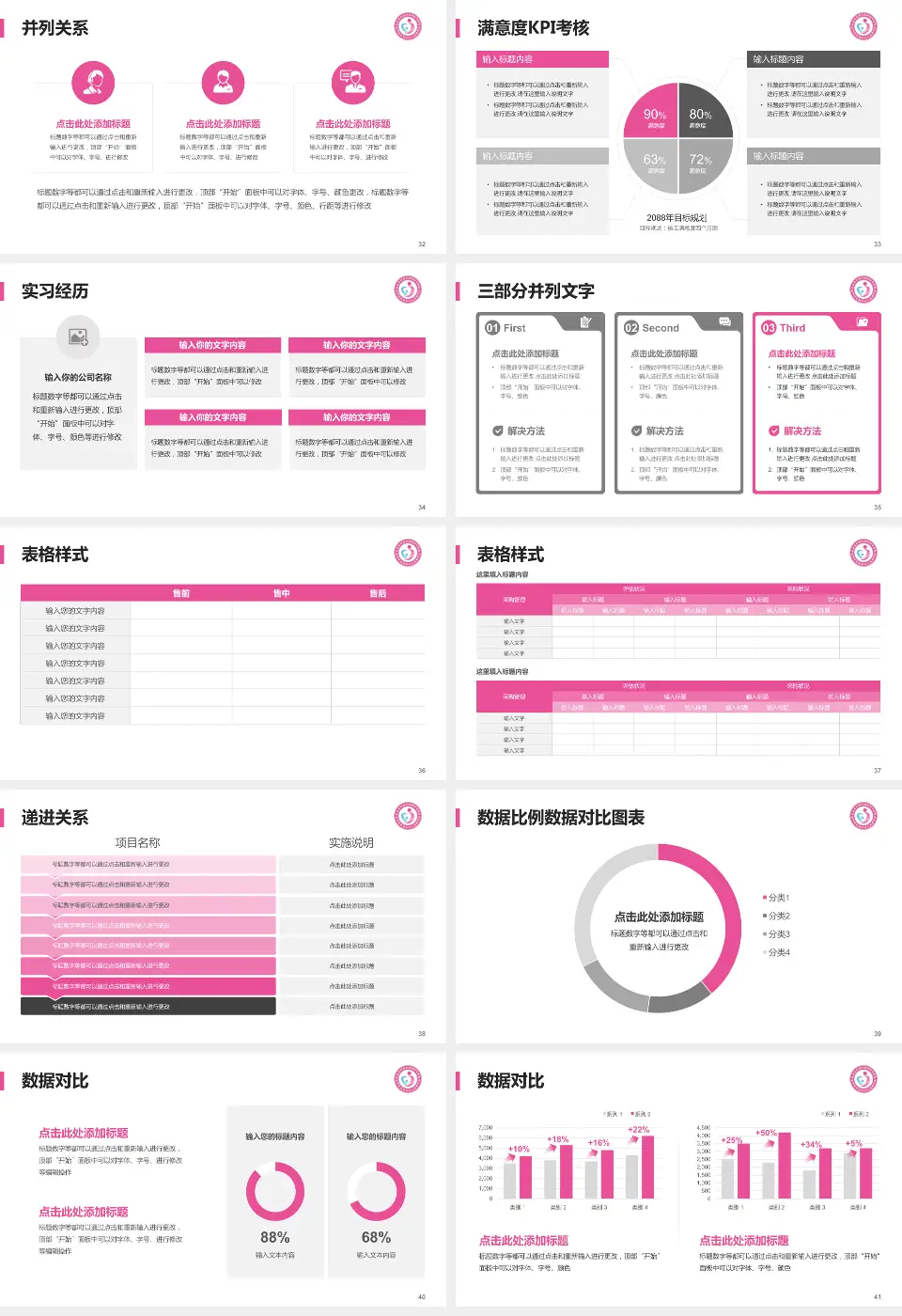 聊城市东昌府区妇幼保健院医院管理报告PPT模板16:9格式幻灯片预览图5