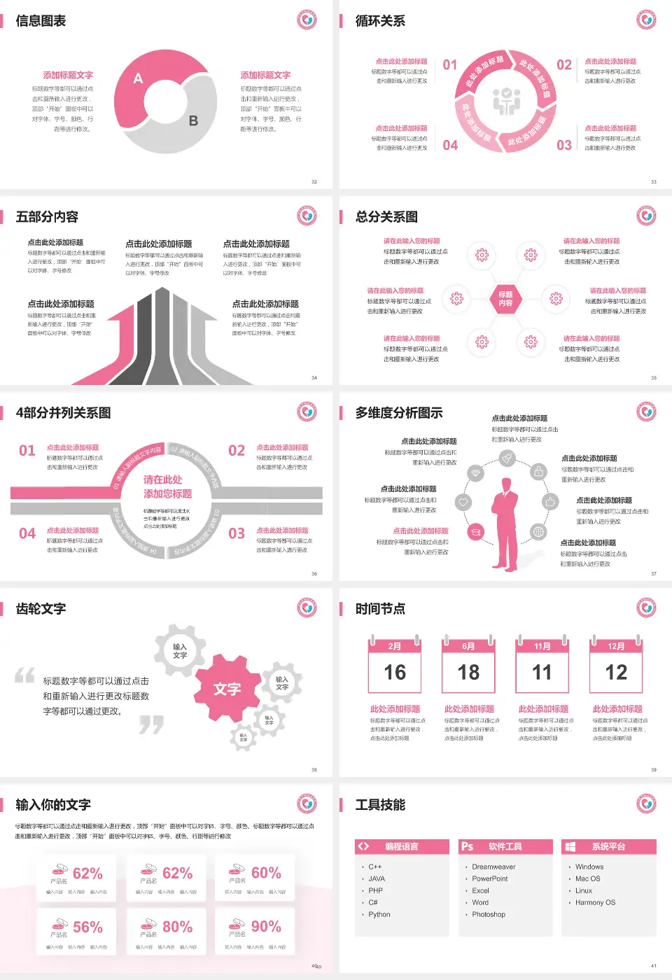 枣庄市妇幼保健院护理专业职业生涯规划PPT模板16:9格式幻灯片预览图5