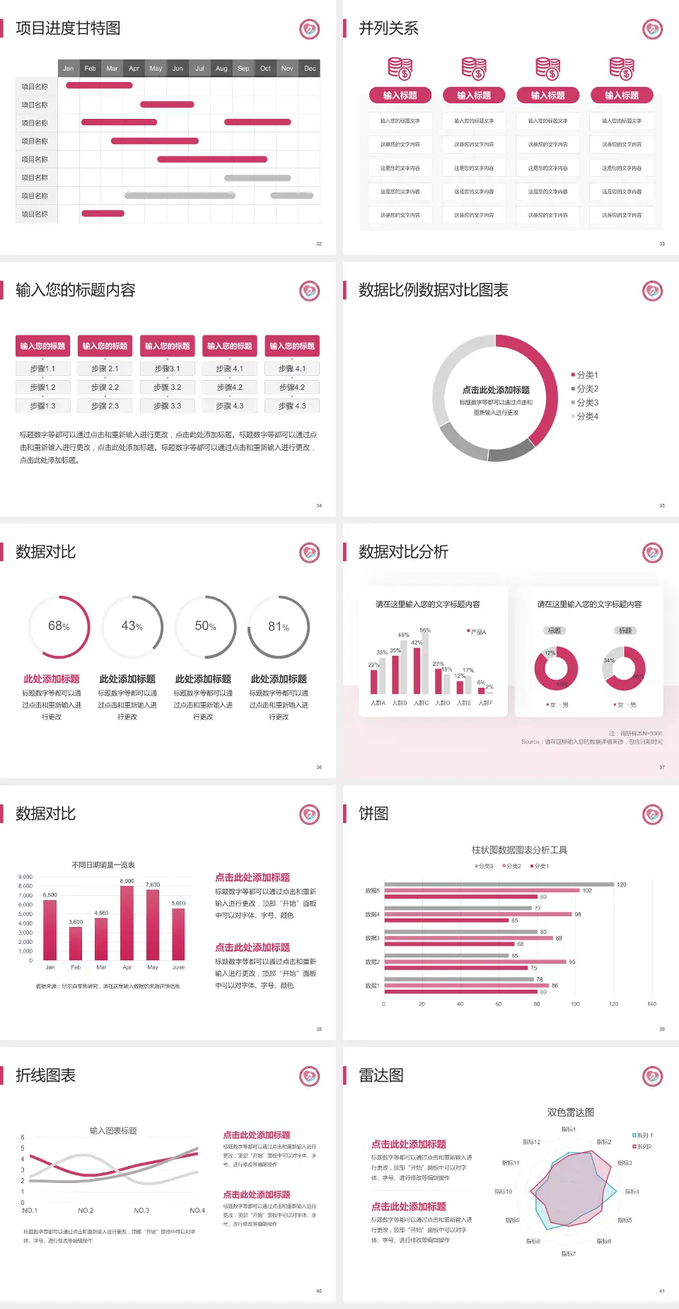 济南市第二妇幼保健院项目申请与汇报PPT模板4:3格式幻灯片预览图5