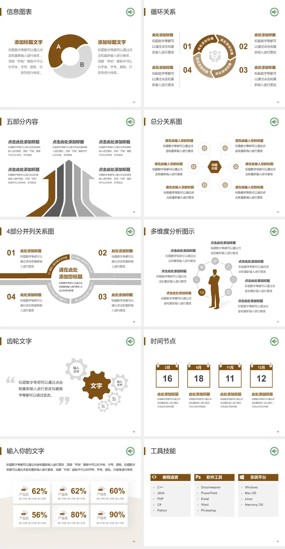 荣成市中医院护理专业职业生涯规划PPT模板4:3格式幻灯片预览图5