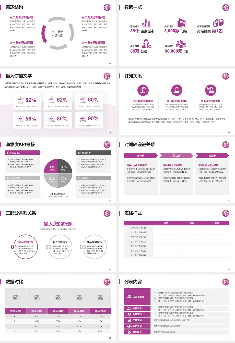 济南市妇幼保健院总院区患者教育与指导PPT模板16:9格式幻灯片预览图5