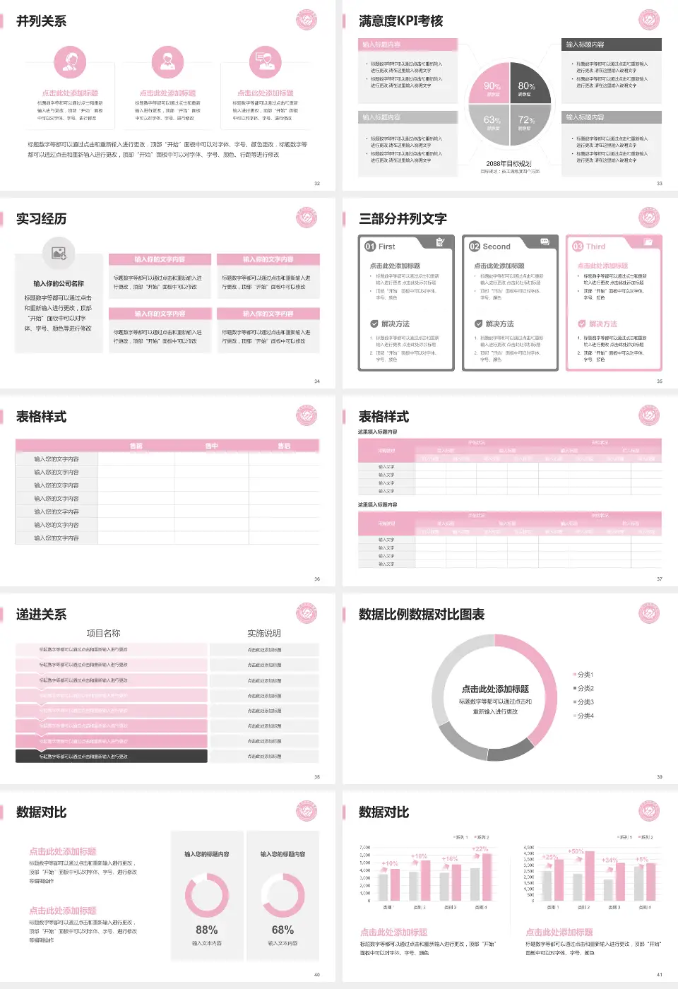 莱州市妇幼保健院医院管理报告PPT模板16:9格式幻灯片预览图5