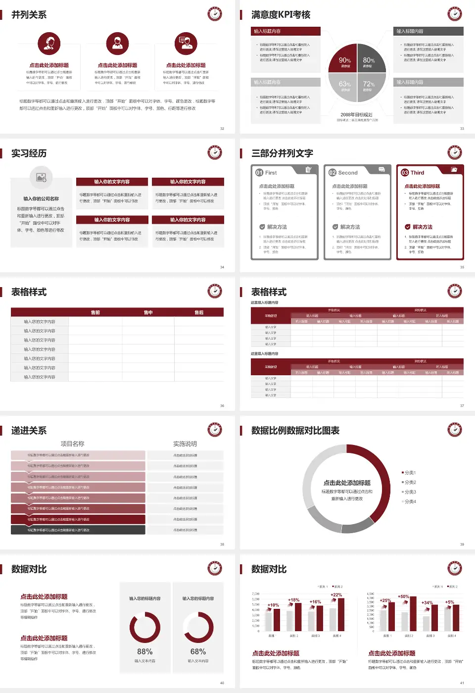 滨州市中医院医院管理报告PPT模板16:9格式幻灯片预览图5