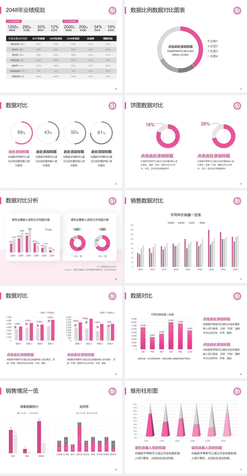 聊城市东昌府区妇幼保健院科室介绍与推广PPT模板4:3格式幻灯片预览图5